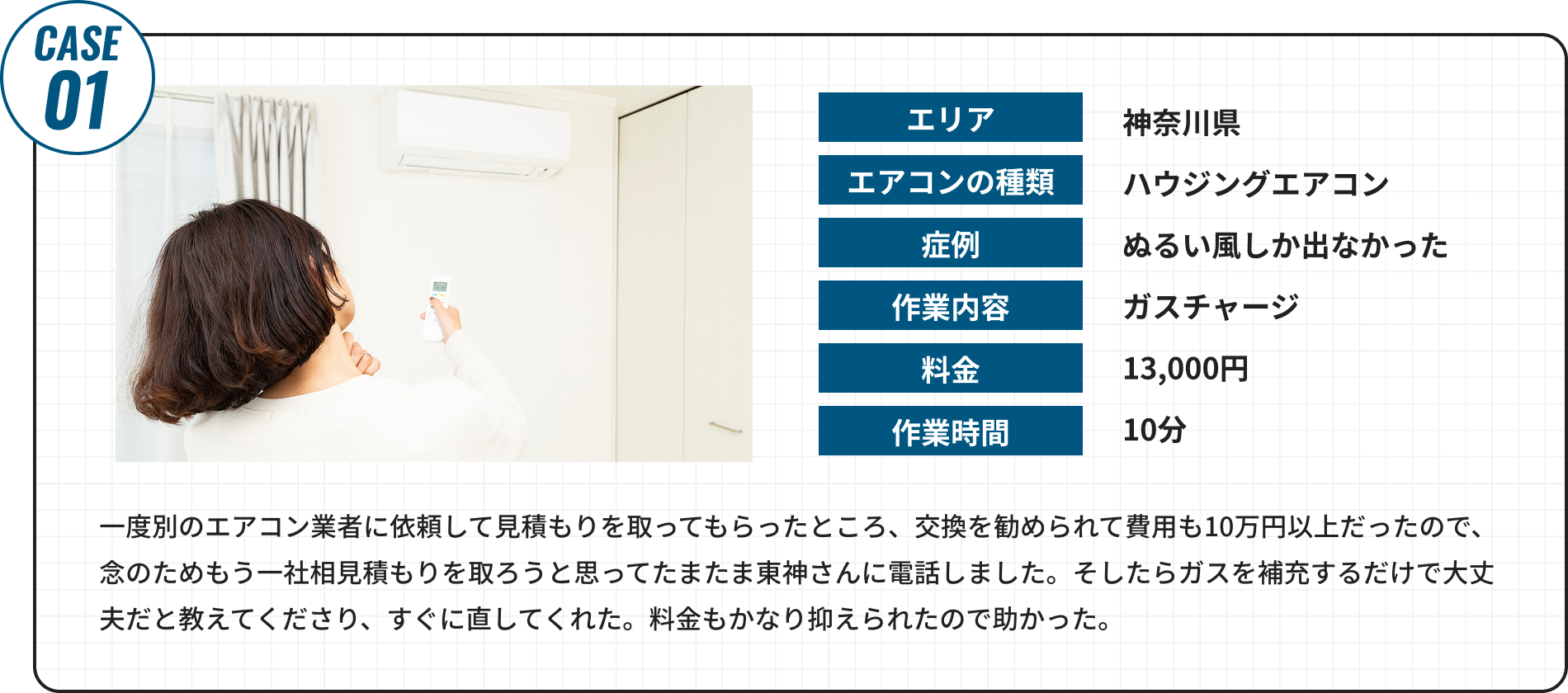 一度別のエアコン業者に依頼して見積もりを取ってもらったところ、交換を勧められて費用も10万円以上だったので、念のためもう一社相見積もりを取ろうと思ってたまたま東神さんに電話しました。そしたらガスを補充するだけで大丈夫だと教えてくださり、すぐに直してくれた。料金もかなり抑えられたので助かった。