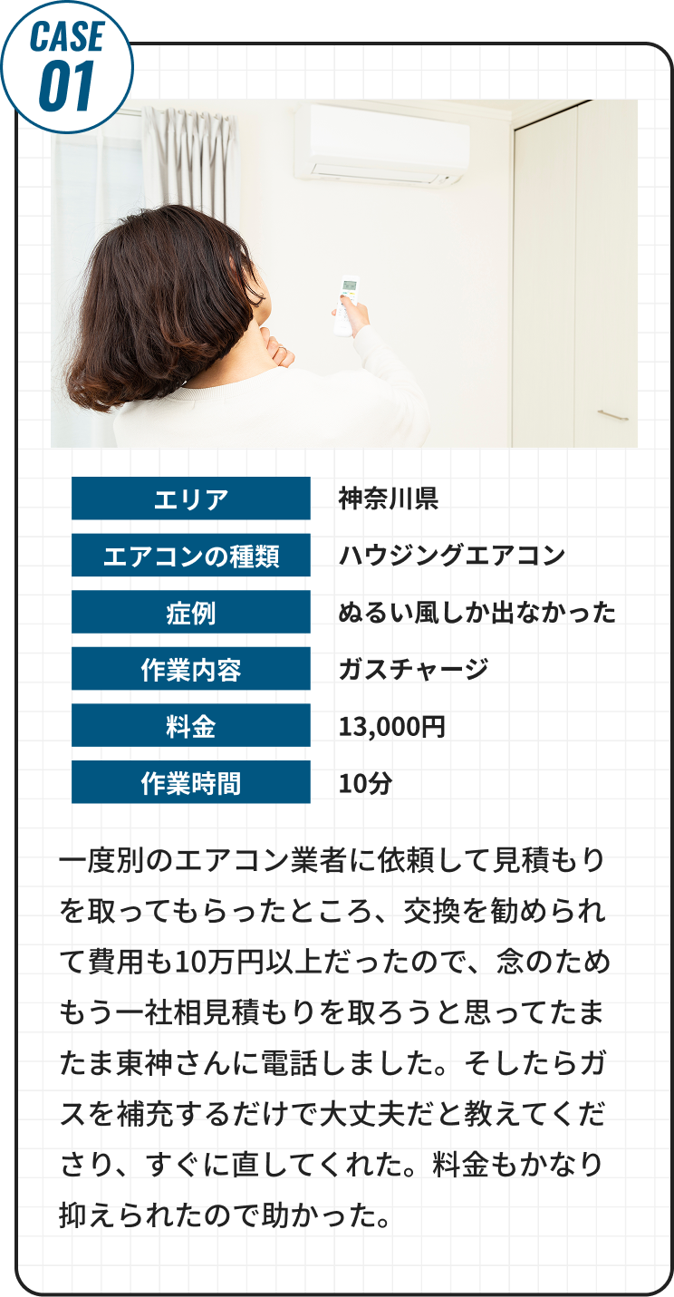 一度別のエアコン業者に依頼して見積もりを取ってもらったところ、交換を勧められて費用も10万円以上だったので、念のためもう一社相見積もりを取ろうと思ってたまたま東神さんに電話しました。そしたらガスを補充するだけで大丈夫だと教えてくださり、すぐに直してくれた。料金もかなり抑えられたので助かった。