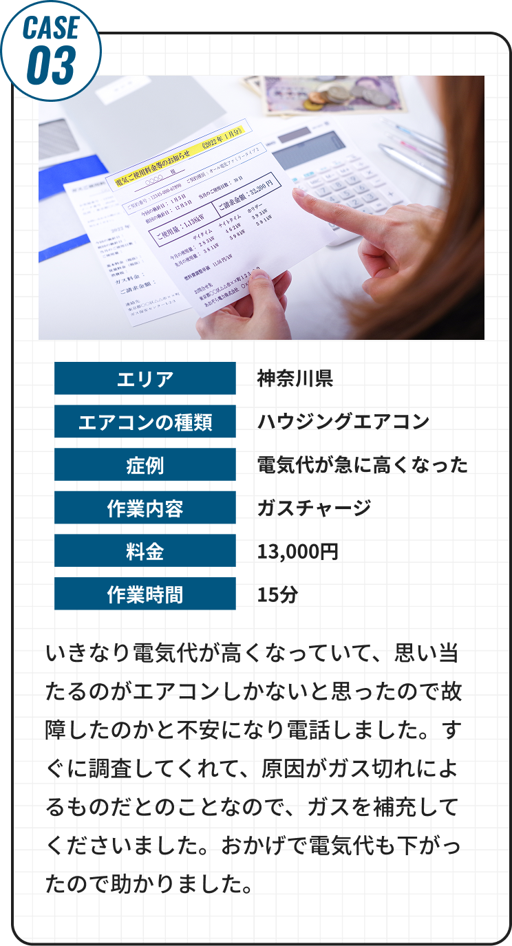 いきなり電気代が高くなっていて、思い当たるのがエアコンしかないと思ったので故障したのかと不安になり電話しました。すぐに調査してくれて、原因がガス切れによるものだとのことなので、ガスを補充してくださいました。おかげで電気代も下がったので助かりました。